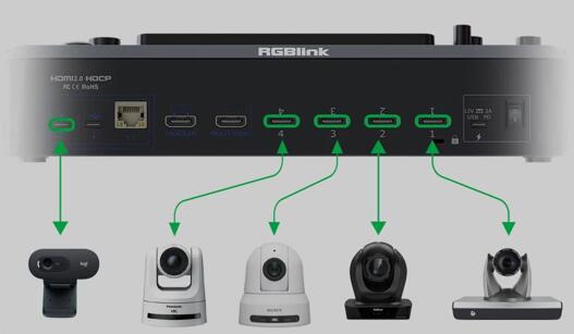 展商推薦丨視誠(chéng)科技，五通道HDMI2.0及UVC導(dǎo)播臺(tái)，你值得擁有！