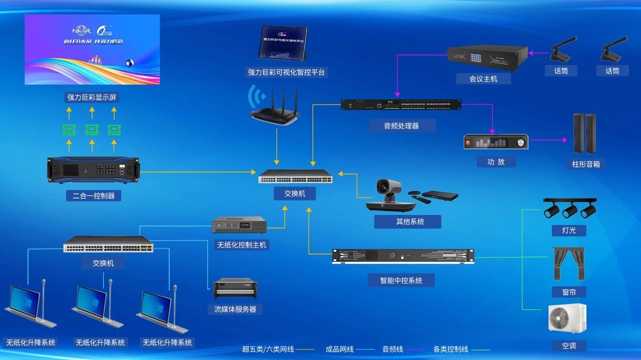2025展商推薦丨強力巨彩智能會議解決方案丨智慧互聯，重塑會議體驗